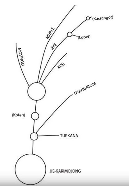 Mapa Migracji